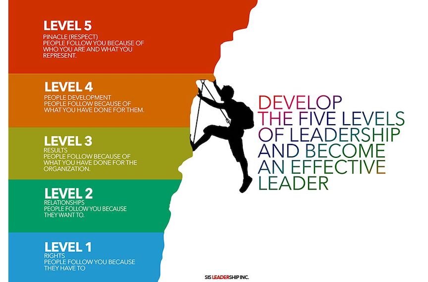 Five Levels of Leadership