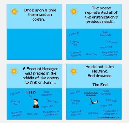 Product Management Ocean