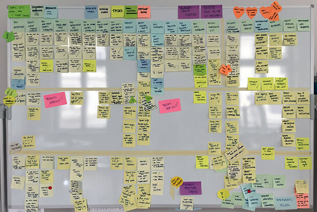 User Story Mapping Example