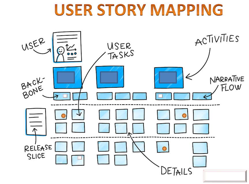 User Story Mapping Framework